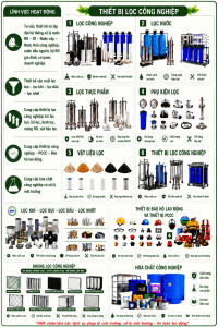 Bồn Nước Inox Sơn Hà 500L Đứng